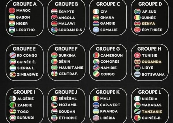eliminatoires-can-2027-:-le-congo-loge-dans-le-groupe-g-–-journal-de-brazza