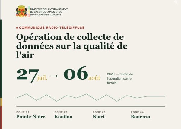 congo-:-une-campagne-de-collecte-de-donnees-sur-la-qualite-de-l’air-–-journal-de-brazza